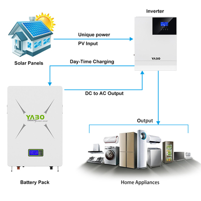 5KWh 3.5KWh 10KWh Lifepo4 باتری Powerwall 48V مانیتور Bms سیستم برق خورشیدی خانگی