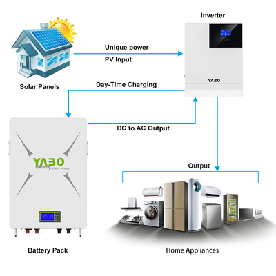 7kwh 10kwh 5kwh Lifepo4 Powerwall باتری 5kw-48v 51.2V 100Ah 170Ah 230Ah 200Ah