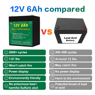 موتور سیکلت 12.8v 12v 6ah Lifepo4 بسته باتری سازندگان سیستم هشدار خورشیدی