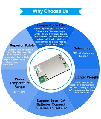 باتری RV BMS 100ah 12v لیتیوم Lifepo4 چرخه عمیق 2000 بار