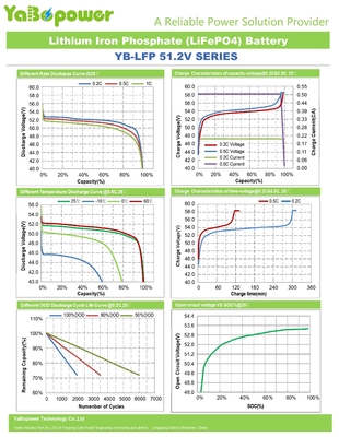 چرخ دستی گلف خورشیدی RV 48 ولت Lifepo4 باتری 48 ولت لیتیوم فسفات باتری قایق بادبانی 100Ah Bms