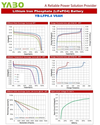 6.4V 4.5Ah 6v 5Ah چرخه عمیق باتری LiFePO4 روشنایی قابل شارژ