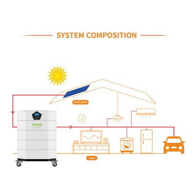 Rack Mounted Battery Stackable Pack Solar Storage 170ah 48v باتری Lifepo4